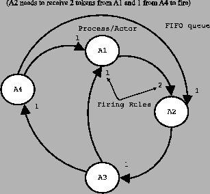 \includegraphics[%
width=0.55\textwidth]{images/ch1-Foundations/ps/DPN.eps}