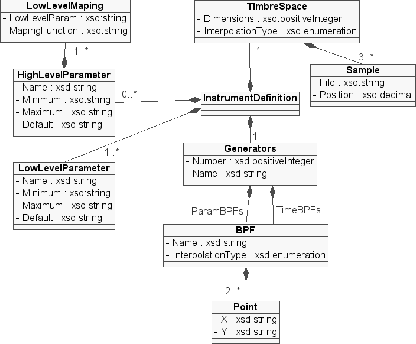 \begin{spacing}{0.8}
\texttt{\footnotesize <xsd:schema xmlns:xsd=\char\lq \uml {}ht...
...\par
\texttt{\footnotesize    <xsd:sequence>}{\footnotesize\par
}
\end{spacing}