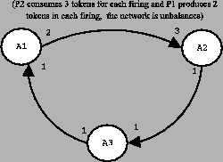 \includegraphics[%
width=0.45\textwidth,
keepaspectratio]{images/ch1-Foundations/ps/SDPN.eps}