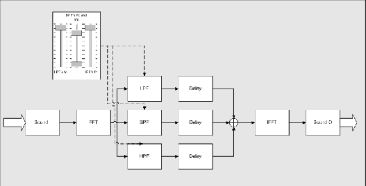 \includegraphics[%
width=0.90\textwidth]{images/chAnnex/ps/SMSAnalysis.eps}