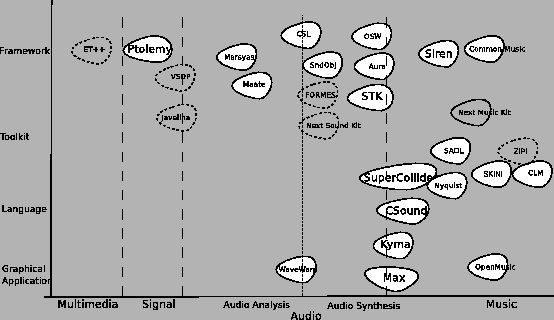 \includegraphics[%
width=1.0\textwidth,
keepaspectratio]{images/ch2-Environments/ps/SimilarFrameworks.eps}