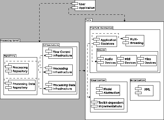 \includegraphics[%
width=1.0\textwidth]{images/ch3-CLAM/ps/Components.eps}