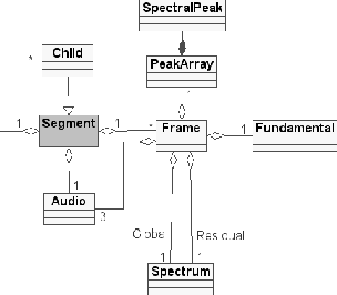 \includegraphics[%
width=0.55\textwidth]{/home/xamat/xamat_cvs/Thesis/images/ch3-CLAM/ps/Segment.ps}