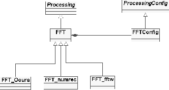 \includegraphics[%
width=0.60\textwidth]{images/ch3-CLAM/ps/FFT&Config.ps}