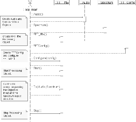 \includegraphics[%
width=0.80\textwidth]{images/ch3-CLAM/ps/ExecutionSequence.ps}