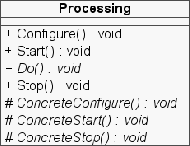 \includegraphics[%
width=0.20\paperwidth,
keepaspectratio]{images/ch4-DSPOOM/ps/DSPOOM_Processing.ps}