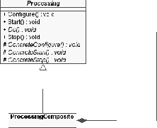 \includegraphics[%
width=0.40\textwidth,
keepaspectratio]{images/ch4-DSPOOM/ps/ProcessingComposite.ps}