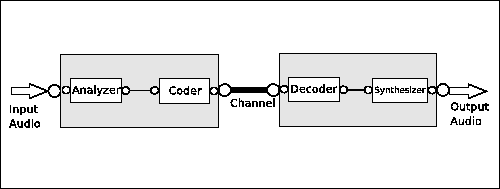 \includegraphics[%
width=0.90\textwidth,
keepaspectratio]{images/ch5-OOCTM/ps/OOCTMBasicBlockDiagram.eps}