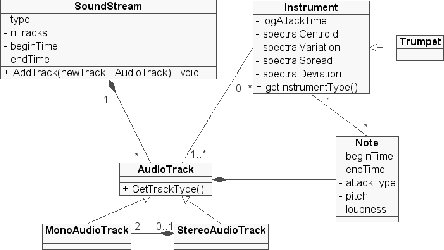 \includegraphics[%
width=0.80\textwidth]{images/ch5-OOCTM/ps/SoundStreamComplex.ps}