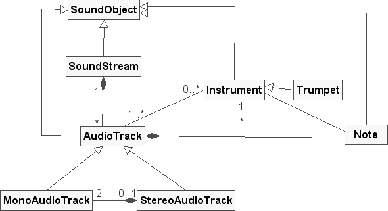 \includegraphics[%
width=0.70\textwidth]{images/ch5-OOCTM/ps/EverythingSoundObject.ps}