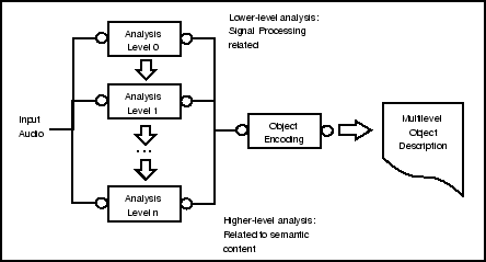 \includegraphics[%
width=0.80\textwidth]{images/ch5-OOCTM/ps/MultilevelAnalysis.eps}