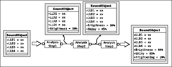 \includegraphics[%
width=1.0\textwidth]{images/ch5-OOCTM/ps/MultilevelSemanticAnalysisWithDescriptors.eps}