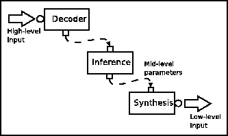 \includegraphics[%
width=0.60\textwidth]{images/ch5-OOCTM/ps/Inference.eps}