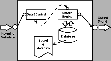 \includegraphics[%
width=0.70\textwidth]{images/ch5-OOCTM/ps/DBSynthesizer.eps}