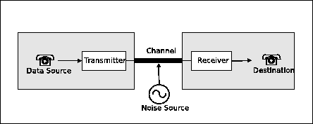 \includegraphics[%
width=0.80\textwidth]{images/ch5-OOCTM/ps/s&w.eps}