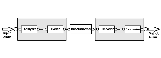 \includegraphics[%
width=1.0\textwidth,
keepaspectratio]{images/ch5-OOCTM/ps/OOCTMTransformation.eps}