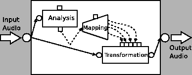 \includegraphics[%
width=0.70\textwidth]{images/ch5-OOCTM/ps/BasicCBTransformation.eps}