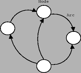 \includegraphics[%
width=0.50\textwidth]{images/ch1-Foundations/ps/Graph.eps}