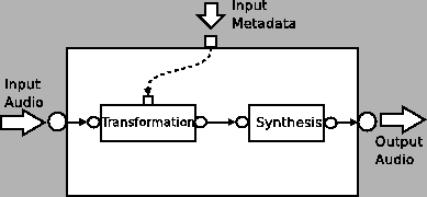 \includegraphics[%
width=0.70\textwidth]{images/ch5-OOCTM/ps/MetadataCBTransformation.eps}