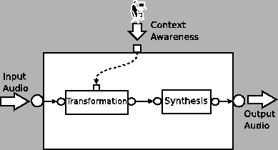 \includegraphics[%
width=0.70\textwidth]{images/ch5-OOCTM/ps/ContextAwareCBTransformation.eps}