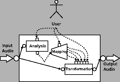 \includegraphics[%
width=0.70\textwidth]{images/ch5-OOCTM/ps/UserInputCBTransformation.eps}