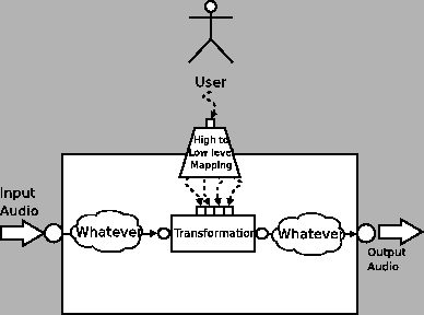 \includegraphics[%
width=0.70\textwidth]{images/ch5-OOCTM/ps/ControlMappingCBTransformation.eps}