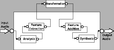 \includegraphics[%
width=0.80\textwidth]{images/ch5-OOCTM/ps/MappingCBTransformation.eps}