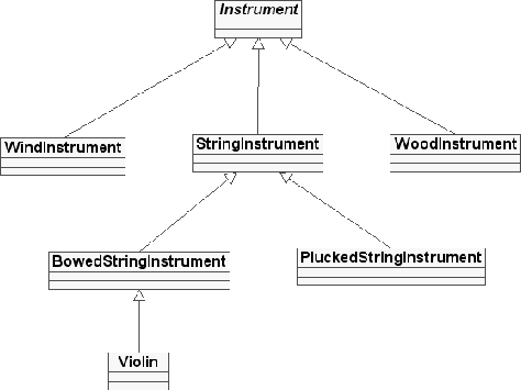 \includegraphics[%
width=0.50\paperwidth,
keepaspectratio]{images/ch6-MetriX/ps/InstrumentHierarchy.ps}