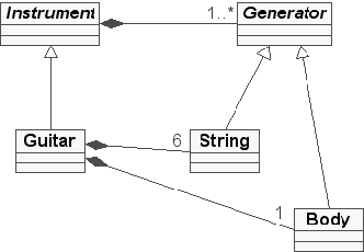 \includegraphics[%
width=0.35\paperwidth,
keepaspectratio]{images/ch6-MetriX/ps/InstrumentGenerators.ps}