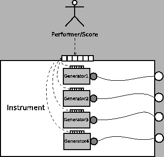 \includegraphics[%
width=0.60\textwidth]{images/ch6-MetriX/ps/DSPOOMInstrument.eps}