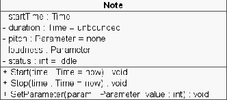 \includegraphics[%
width=0.35\paperwidth,
keepaspectratio]{images/ch6-MetriX/ps/NoteClass.ps}