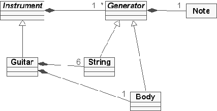 \includegraphics[%
width=0.45\paperwidth,
keepaspectratio]{images/ch6-MetriX/ps/InstrumentGeneratorNote.ps}