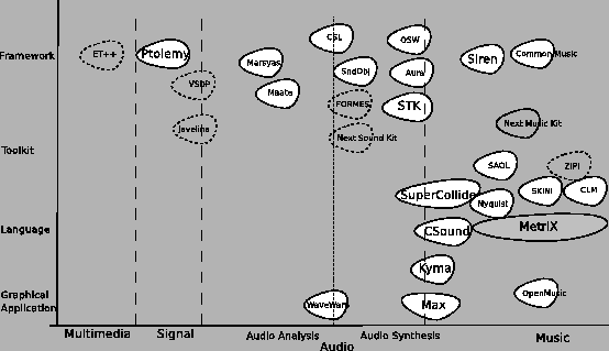 \includegraphics[%
width=1.0\textwidth]{images/ch6-MetriX/ps/SimilarFrameworks_with_Metrix.eps}