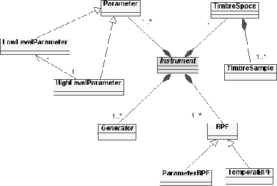 \includegraphics[%
width=0.70\textwidth,
keepaspectratio]{images/ch6-MetriX/ps/MetriXInstrument.ps}