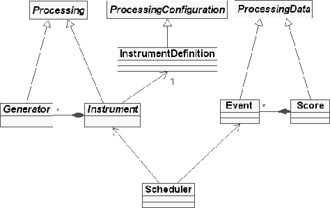 \includegraphics[%
width=0.50\paperwidth,
keepaspectratio]{images/ch6-MetriX/ps/MetriXinDSPOOM.ps}